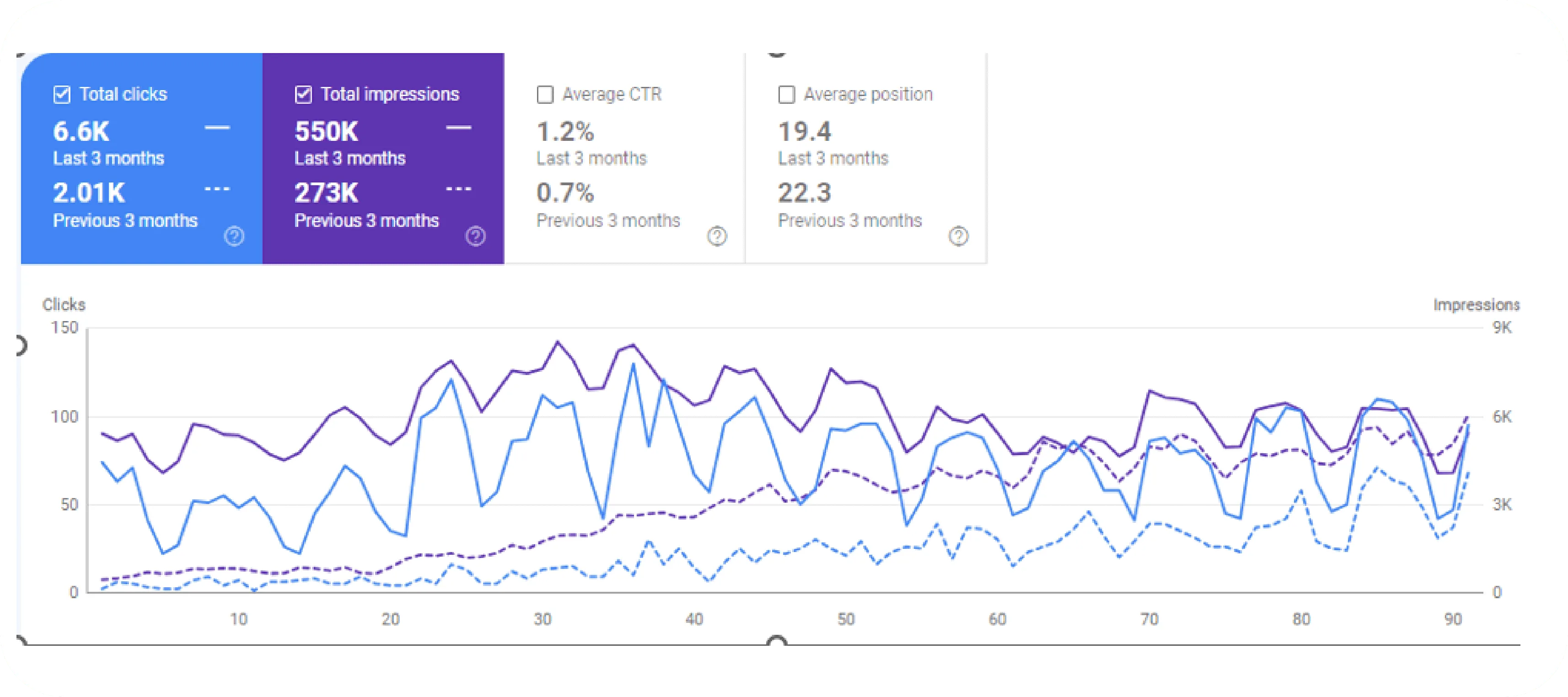 Goggle Search Components