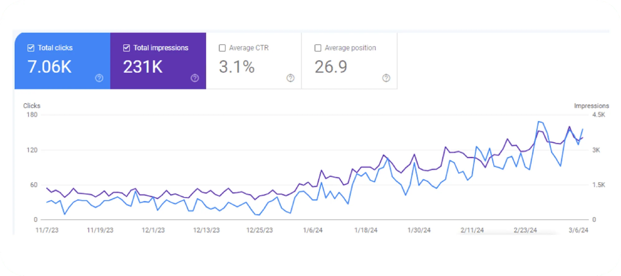 Goggle Search Components